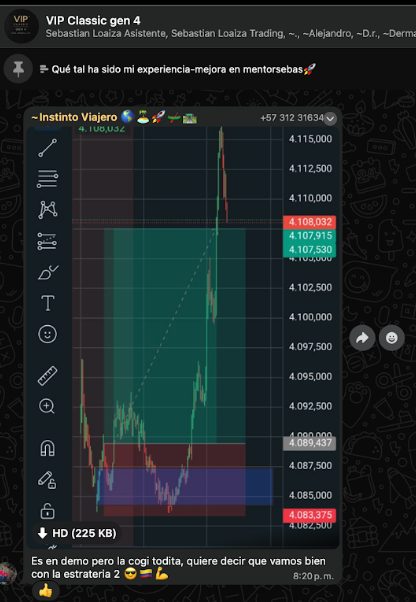 Resultado en cuenta demo con Estrategia 2